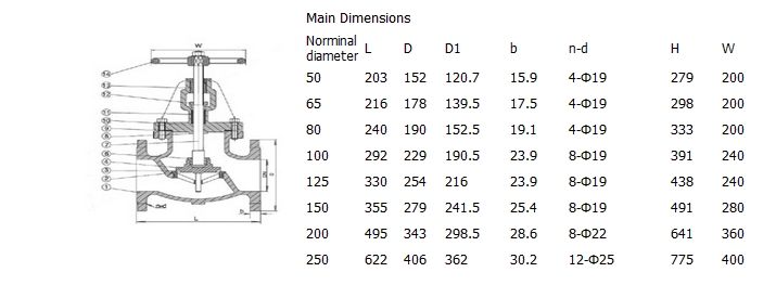 铸铁直通式截止阀,ANSI 125LB