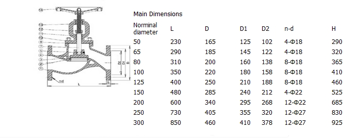 铸铁S型截止阀,DIN PN16