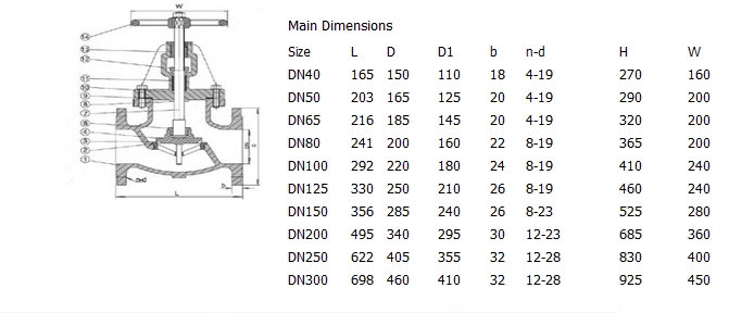 铸铁直通式截止阀,BS PN16