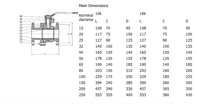 铸铁两片式球阀,JIS 10K