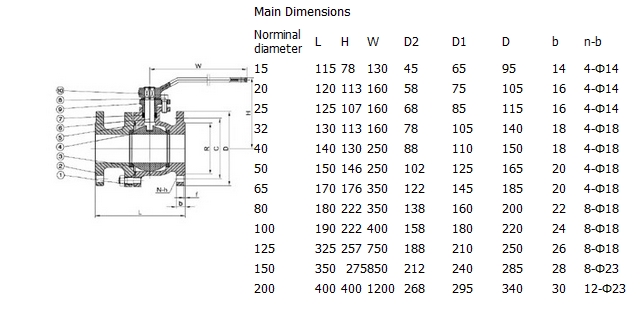 铸铁球阀,德标PN16