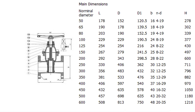 铸铁暗杆软密封闸阀,美标125LB