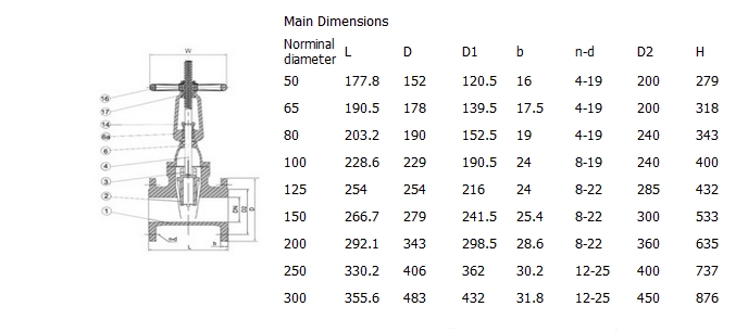 铸铁明杆软密封闸阀,美标125LB