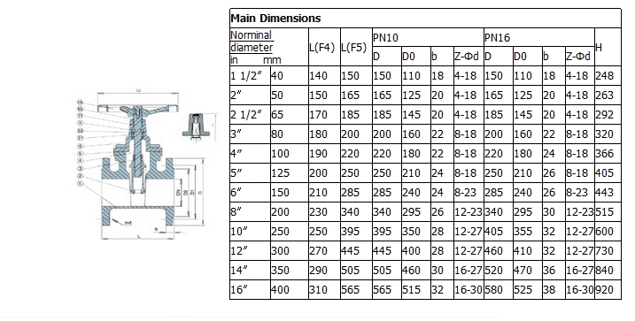 铸铁暗杆软密封闸阀,德标PN16