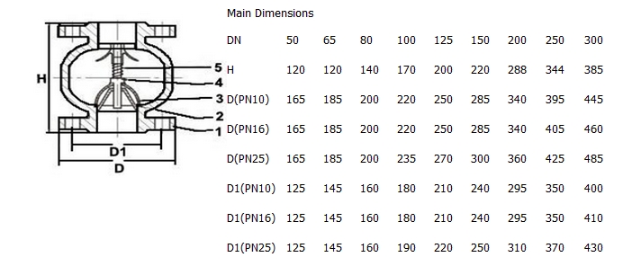 铸铁静音止回阀